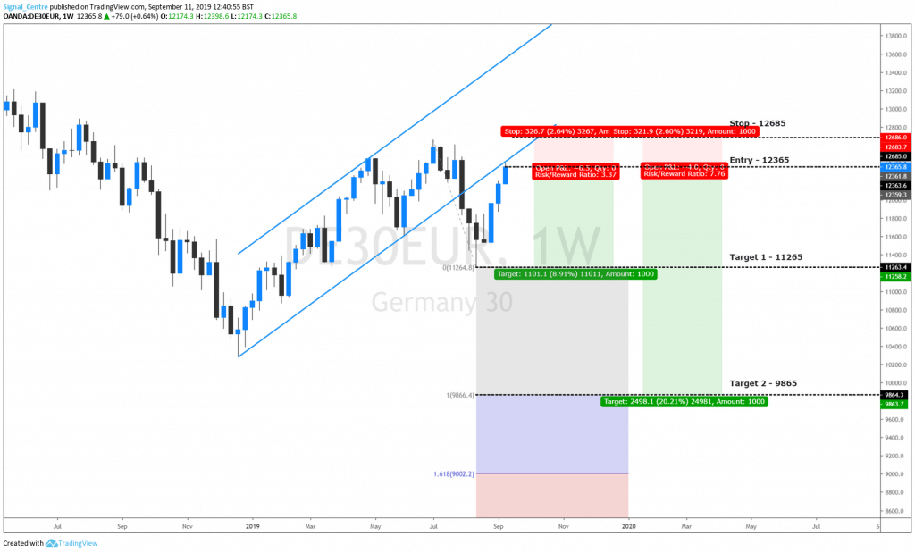 Dax Long Term Chart